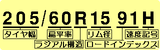 タイヤサイズ表示例 205/60R15 91H の場合の解説