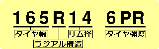 タイヤサイズ表示例 165R14 6PR の場合の解説