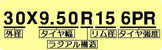 タイヤサイズ表示例 30X9.50R15 6PR の場合の解説