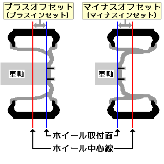 ホイールオフセット、リム径、リム幅、説明画像