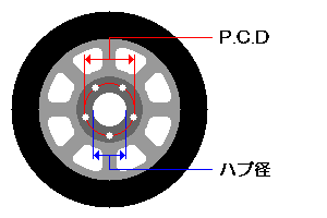 ホイールP.C.D と ハブ径の解説画像