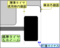 ホイールサイズ変更シミュレーション説明用画像